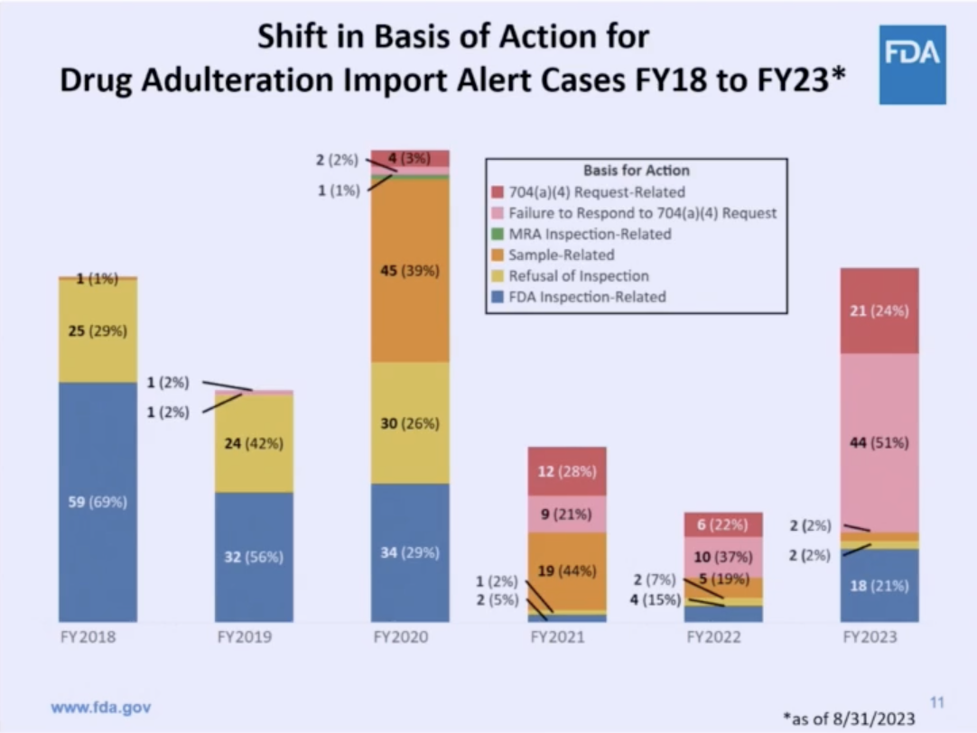 5 things we learned at the PDA/FDA Joint Regulatory Conference 2023